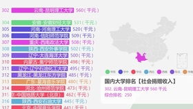 1978至2020年北方11省市GDP格局變遷 山東持續(xù)領(lǐng)跑與技術(shù)轉(zhuǎn)讓的角色