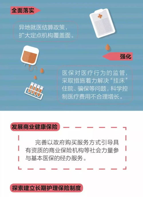 一圖讀懂2018下半年深化醫改重點工作任務 技術轉讓篇
